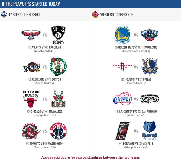 playoffs Nba