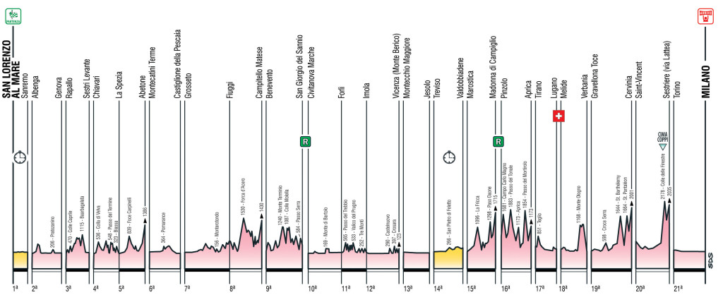 Giro2015_generale_alt