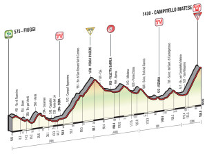 Tappa 8: Fiuggi- Campitello Matese