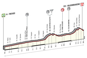 Altimetri quattordicesima tappa: Treviso- Valdobbiadene