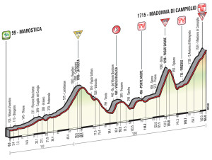 Altimetria quindicesima tappa: Marostica- Madonna di Campiglio