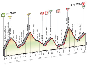 Altimetria sedicesima tappa: Pinzolo- Aprica