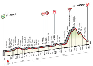Altimetria diciottesima tappa: Melide- Verbania