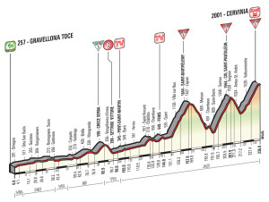 Altimetria diciannovesima tappa: Gravellona Toce- Cervinia
