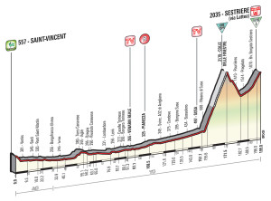 Altimetria ventesima tappa: Saint-Vincent- Sestiere